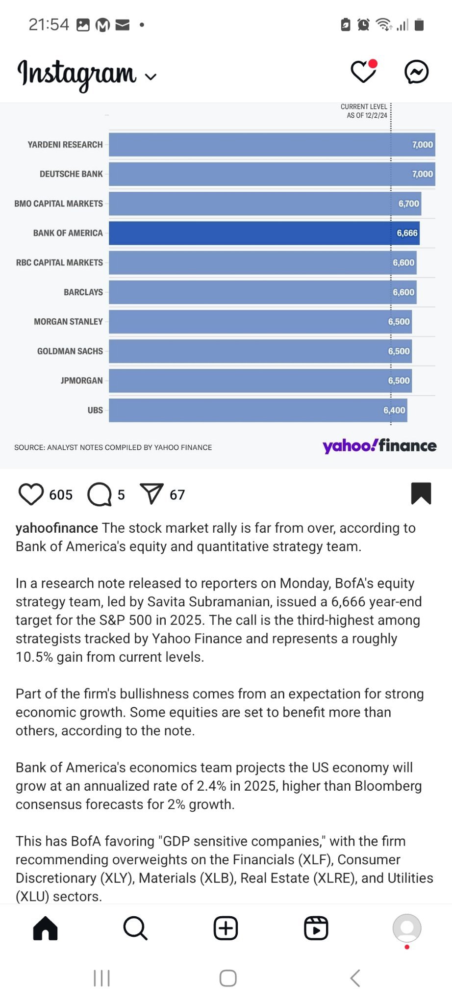 S&P 500 in 2025 🔮