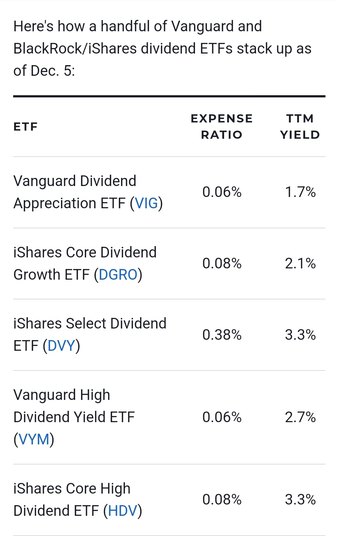 米国市場配当etf