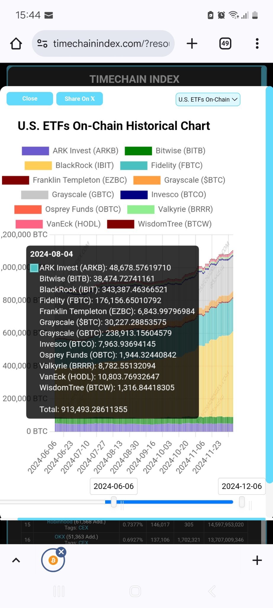 比特幣etf-有多少比特幣