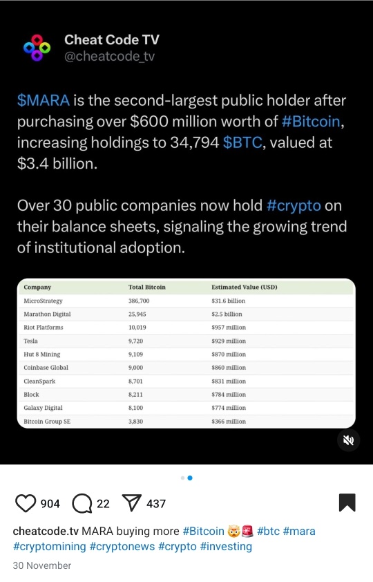 MARA is second largest bitcoin holder public listed company