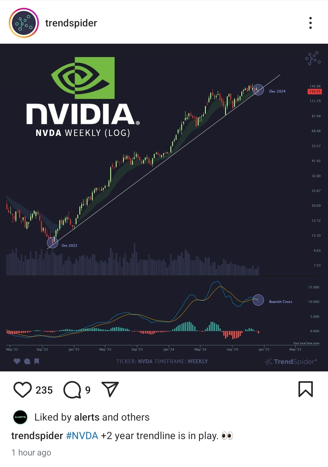 $エヌビディア (NVDA.US)$