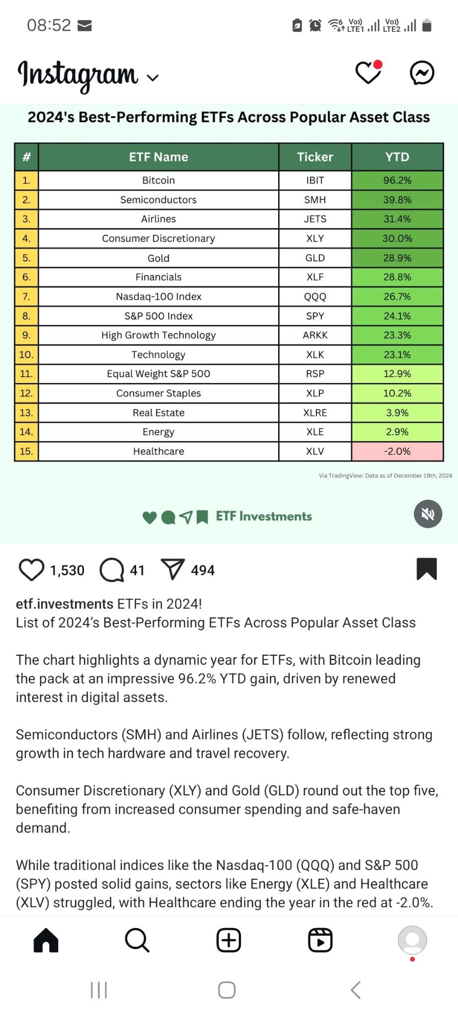 $USA Market ETF$