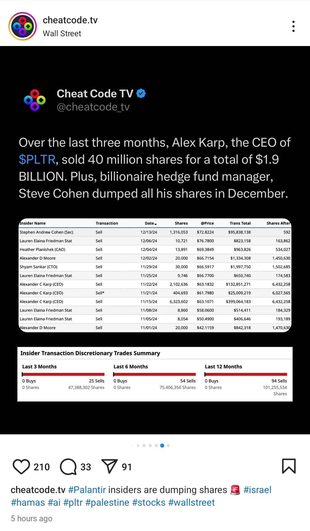 $Palantir (PLTR.US)$ 👀👇🏻🫣