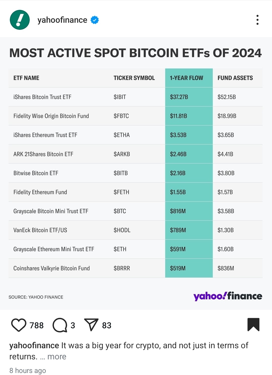 $iShares Bitcoin Trust (IBIT.US)$