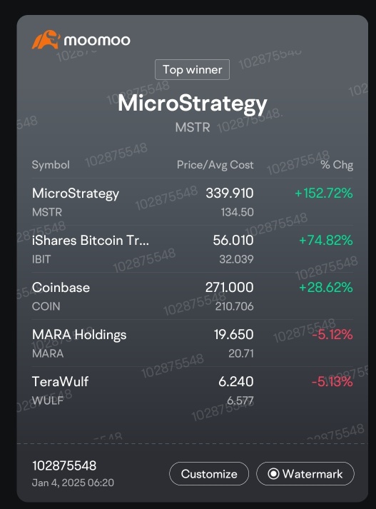 Crypto Set 🚀🚀🚀