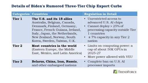 AI Chip Export Control