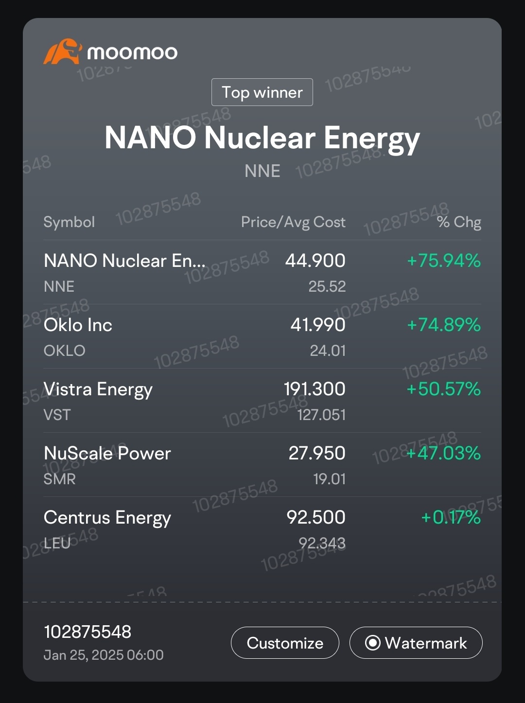 Vistra Energy (VST.US)$ - moomoo 社区