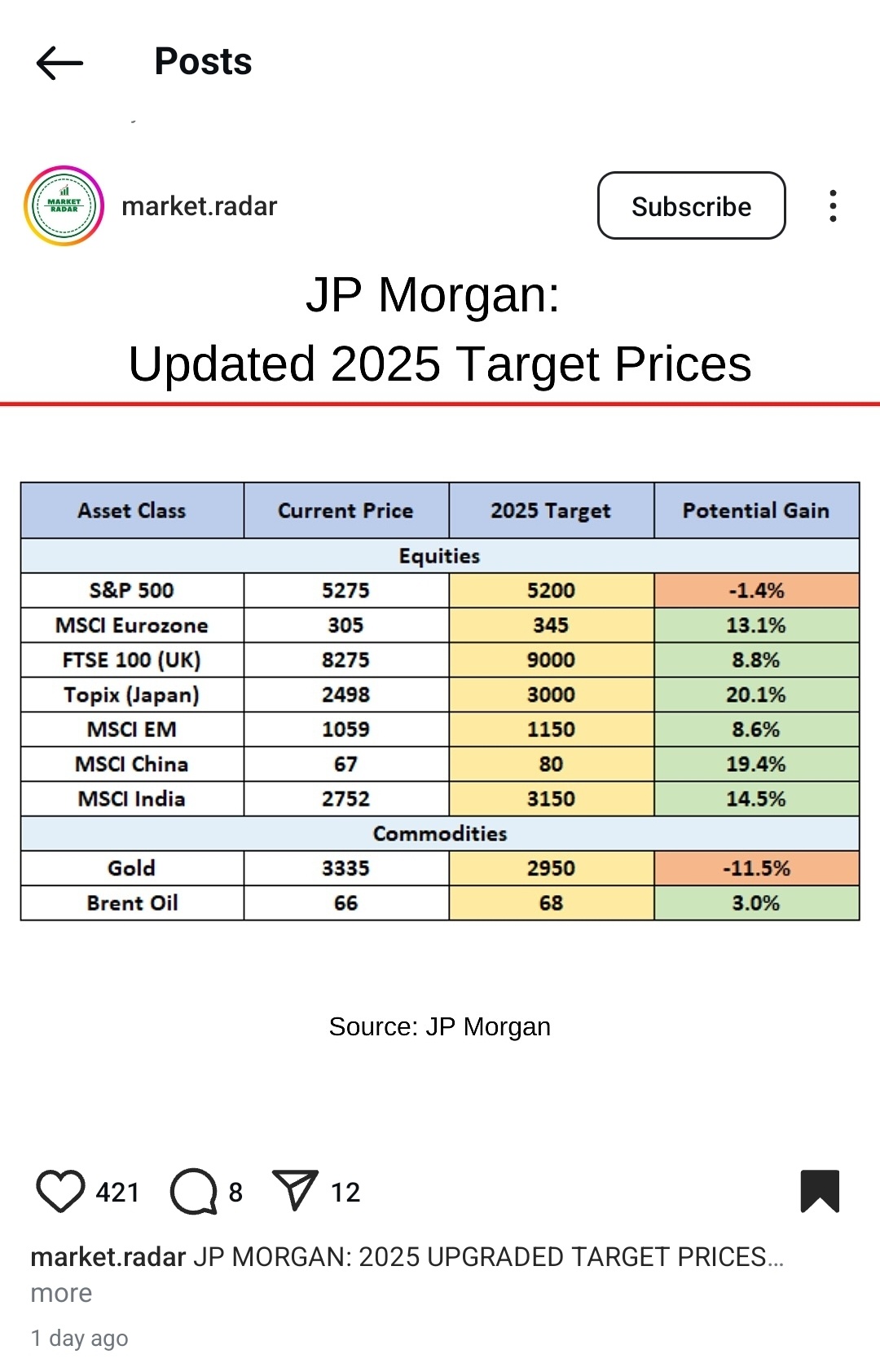 S&P500 (.SPX.US)$ 買いですか？売りですか？中立ですか？新規売
