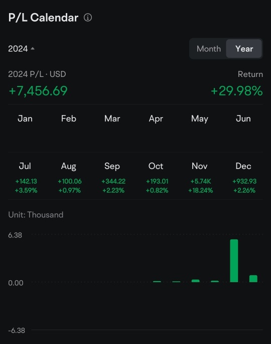 12个月的moomoo旅程 - 逆势而上(比EPF更好)💰