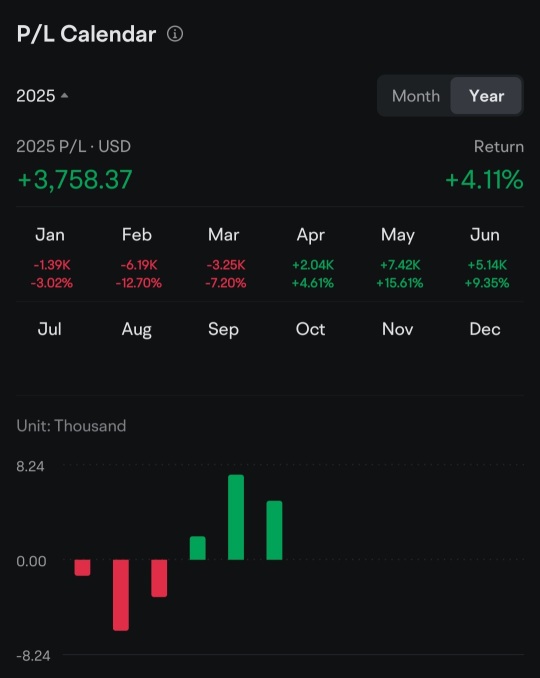 12个月的moomoo旅程 - 逆势而上(比EPF更好)💰