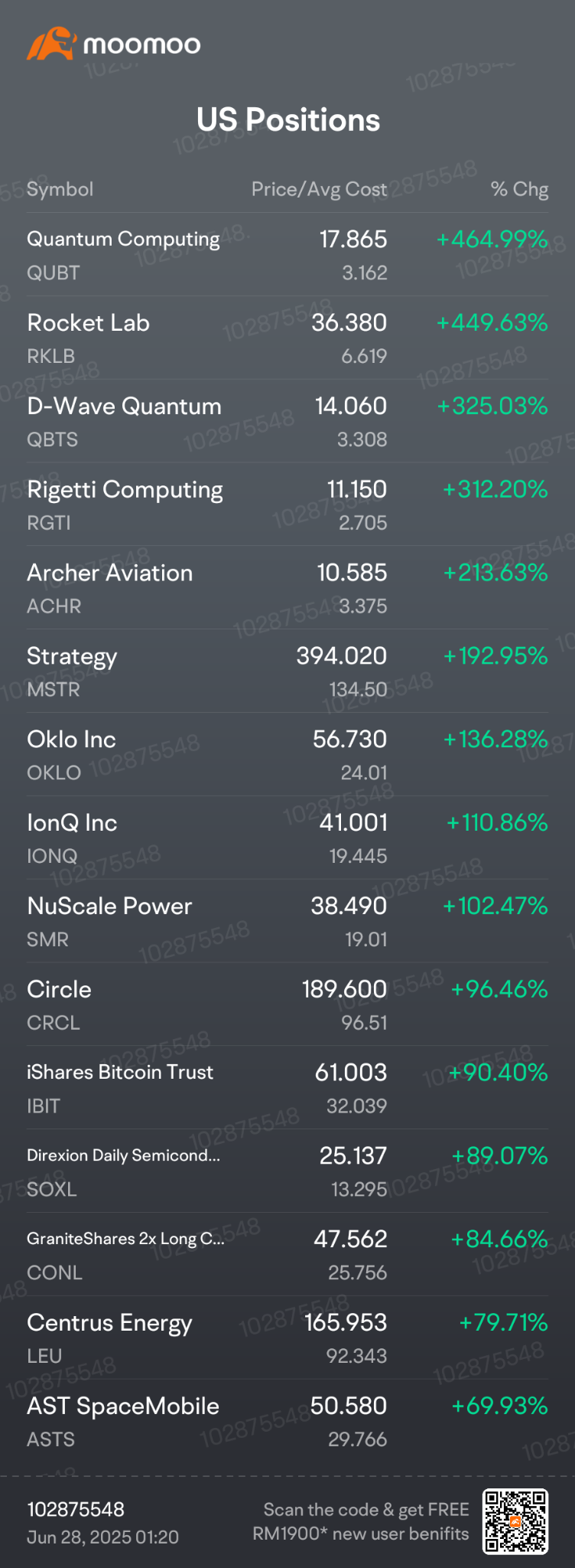 Actual 2025 Portfolio Results - Top 15 positions