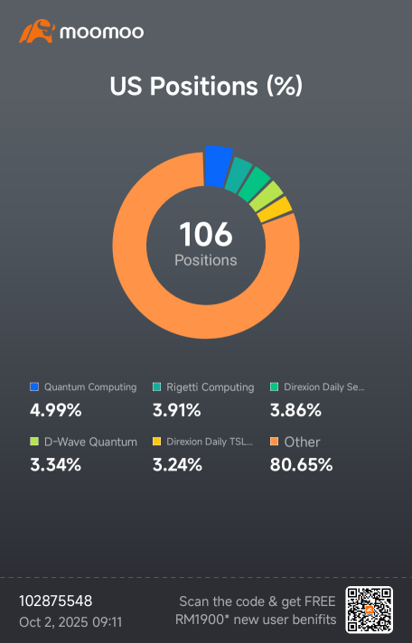 1年投资之旅 - 截至2025年9月年内涨幅28%