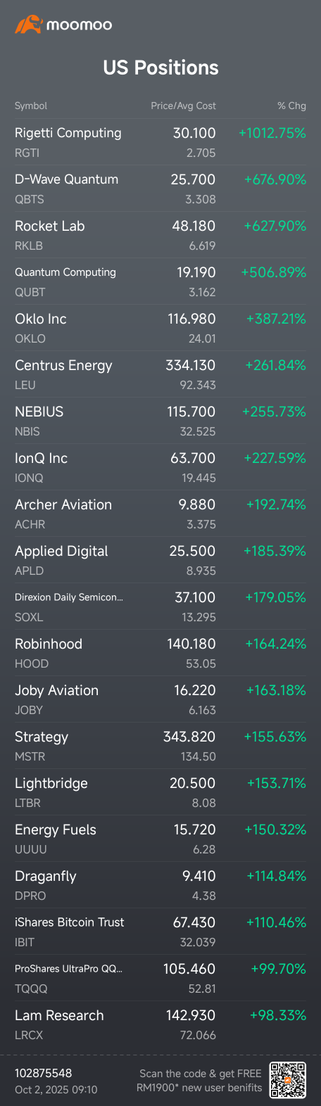 1年投资之旅 - 截至2025年9月年内涨幅28%