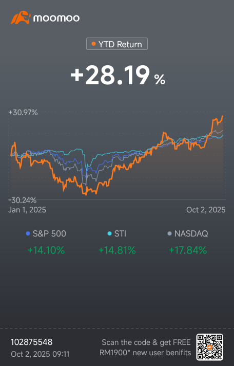 1年投资之旅 - 截至2025年9月年内涨幅28%