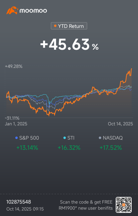 截至2025年10月14日，我投资组合中的前20大持仓