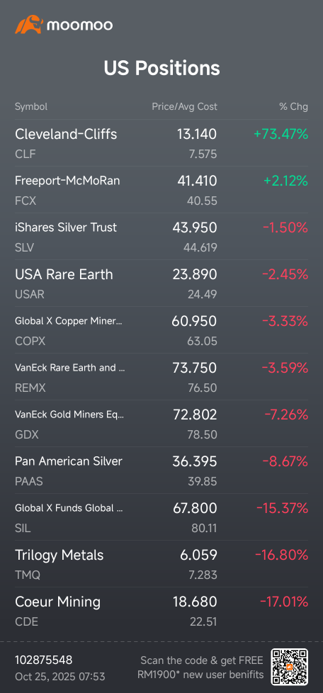 Latest snapshot - gold, silver, ETF , miners & rare earth