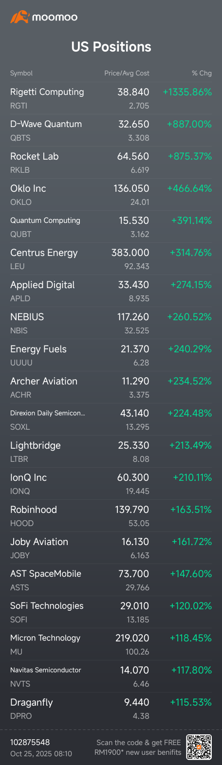 Top 20 Positions