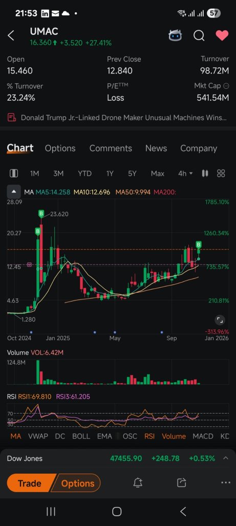 盤前加倉了——在20美元之前加倉吧
