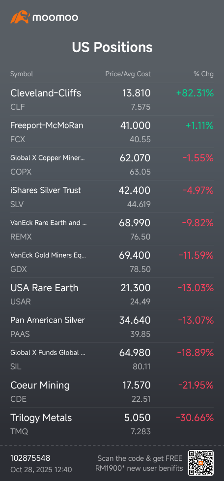When is the right time to enter new theme? - Tide receding or long term DCA.