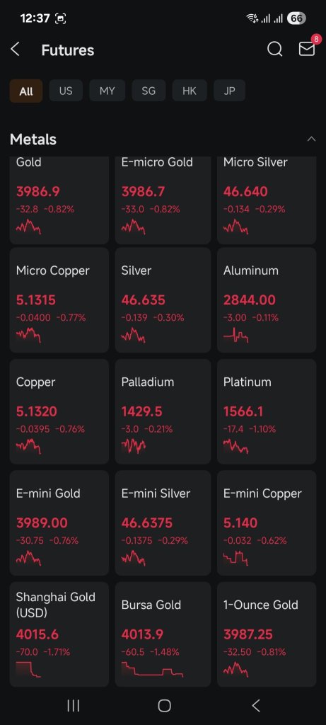 When is the right time to enter new theme? - Tide receding or long term DCA.