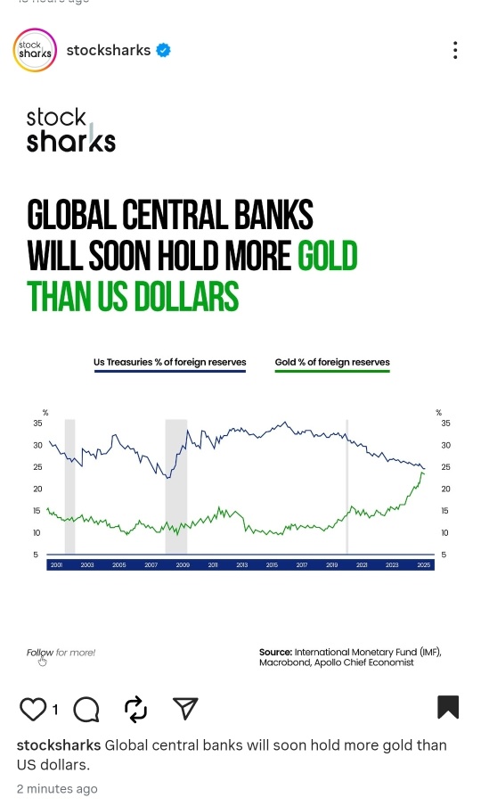 When is the right time to enter new theme? - Tide receding or long term DCA.