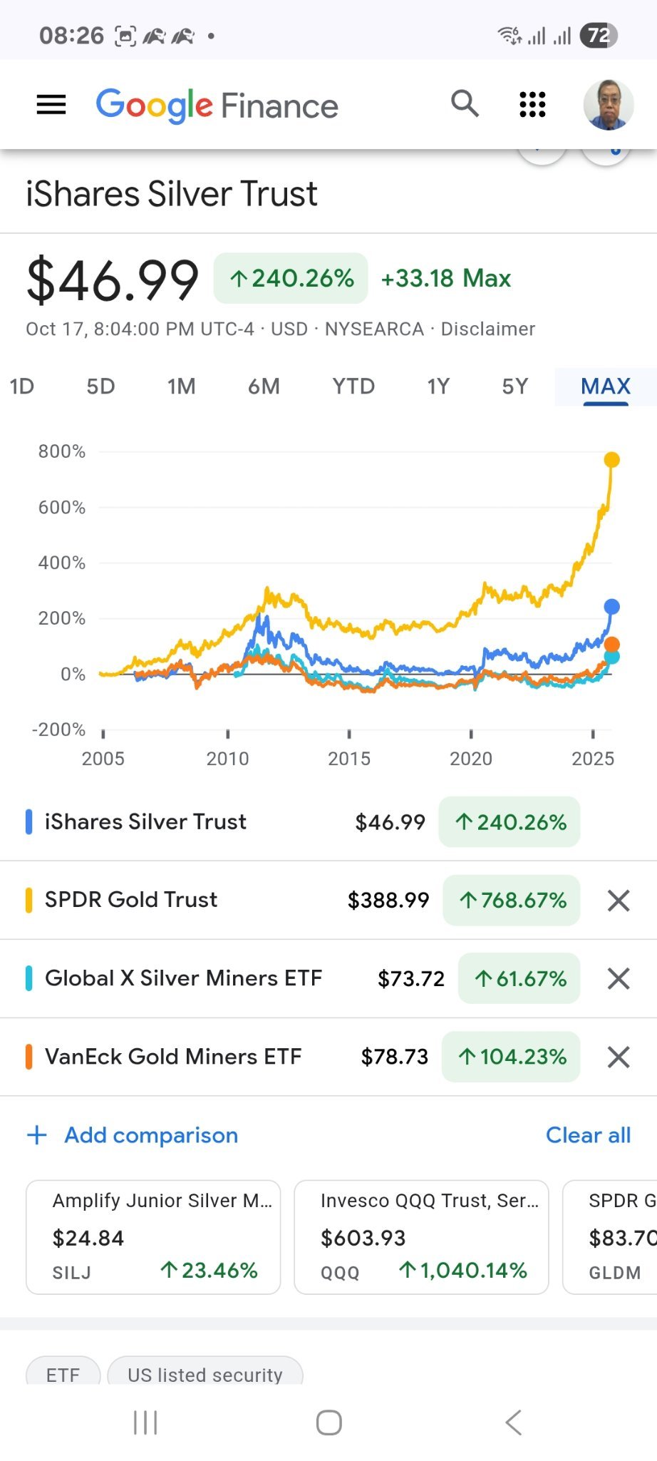 When is the right time to enter new theme? - Tide receding or long term DCA.