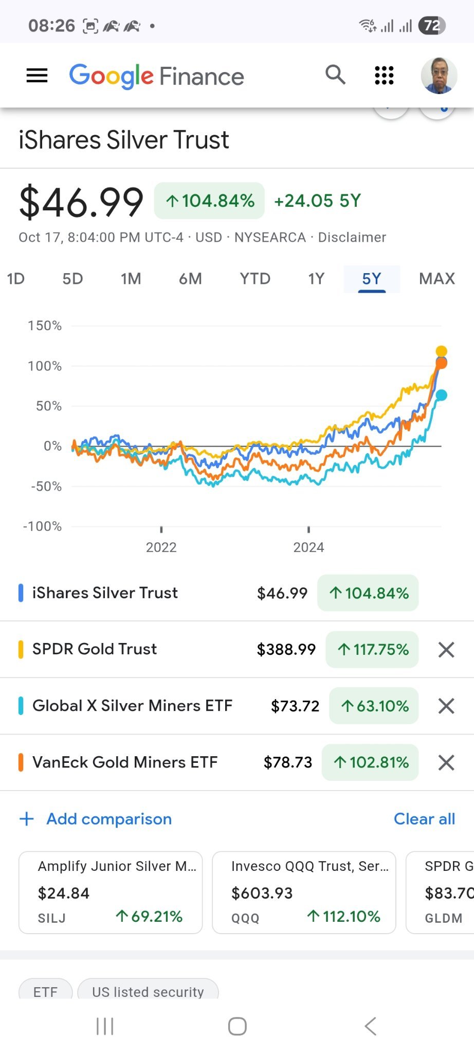 When is the right time to enter new theme? - Tide receding or long term DCA.