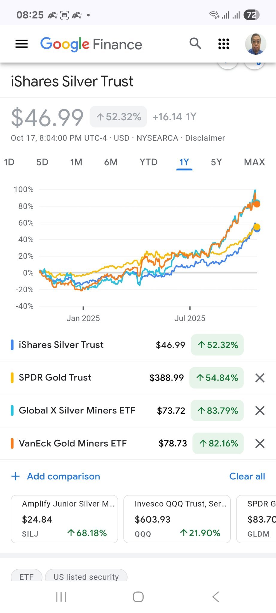 When is the right time to enter new theme? - Tide receding or long term DCA.