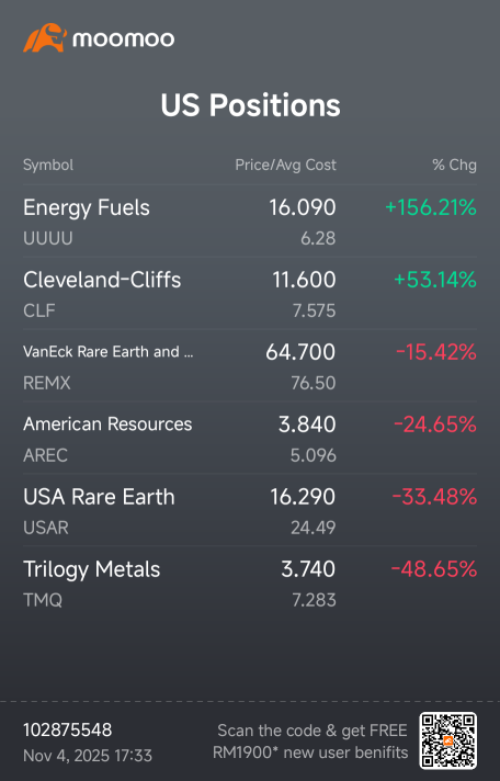 Rare Earth Theme 📉