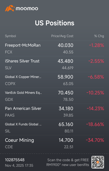 Gold & Silver Correction 🫩 -  Buy the Dip next month 🤭