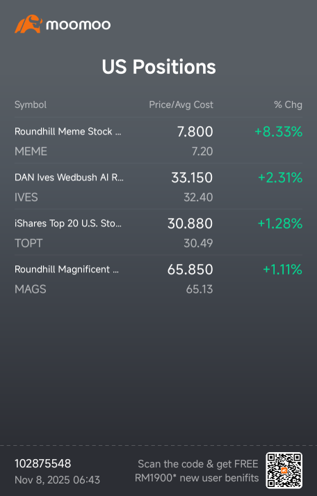 What a ride 😂😂😂 - at lowest point today was like 2nd lowest point of the year. Should buy the dip 🤭? YES.