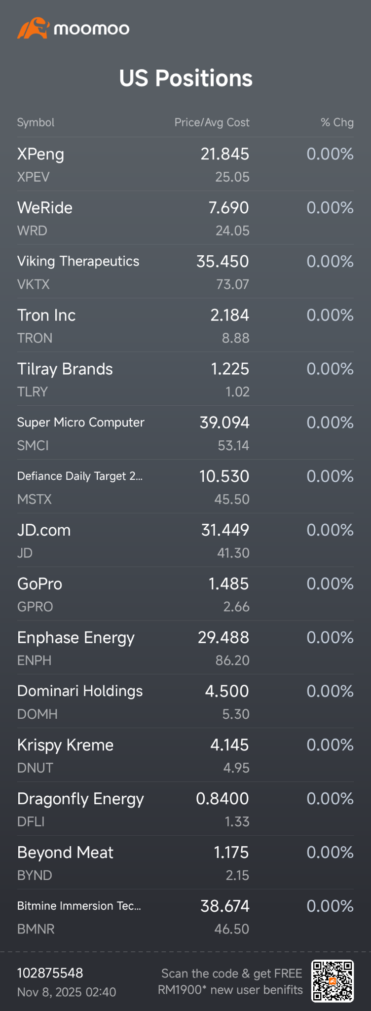 What a ride 😂😂😂 - at lowest point today was like 2nd lowest point of the year. Should buy the dip 🤭? YES.
