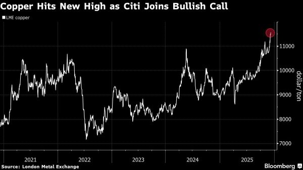 Copper 🚀🚀🚀