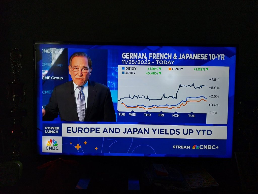 Bond Yields - Watch the birdie 👁