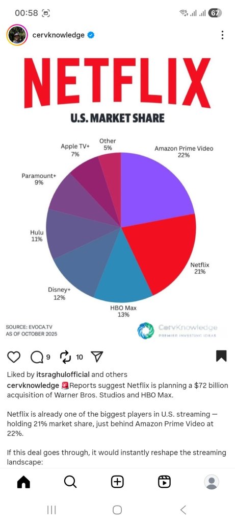 Market Share