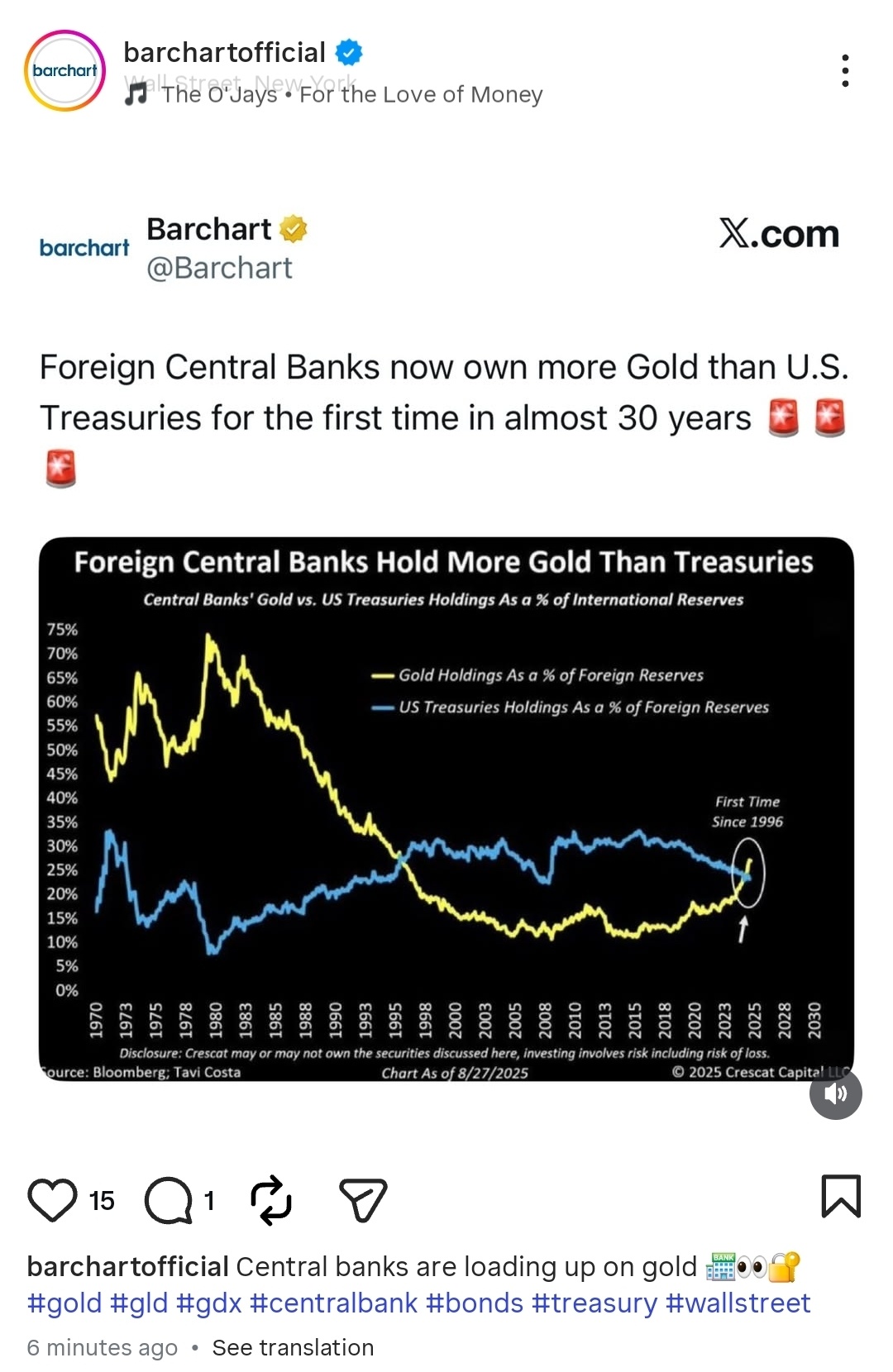 未来趋势：黄金、外国央行与Maduro——它们有何共同点？ - moomoo 社区