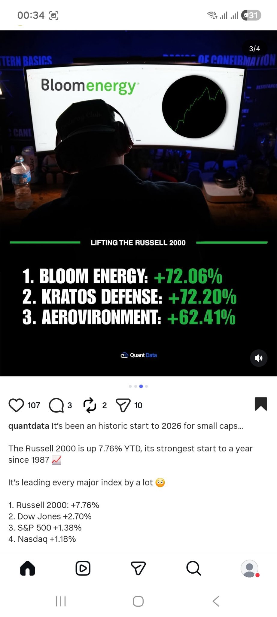 罗素2000指数- 2026年将超越标普500 🚀 - moomoo 社区