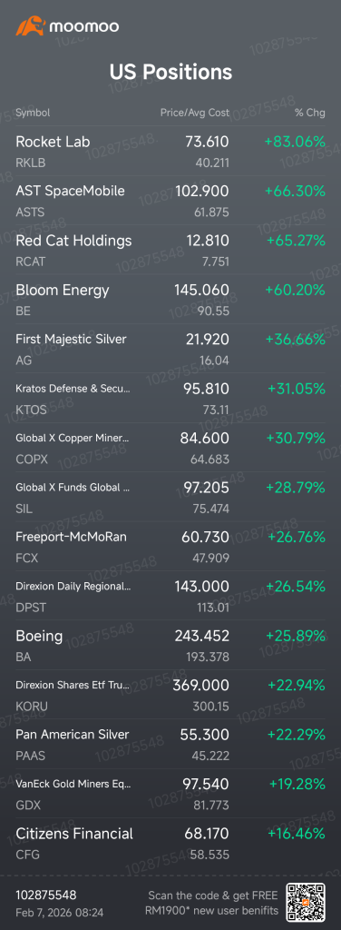 My US Portfolio Top 15 Position P&L - as at 7 Feb 2026