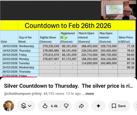 COMEX白銀 - 🚀 還是 📉？