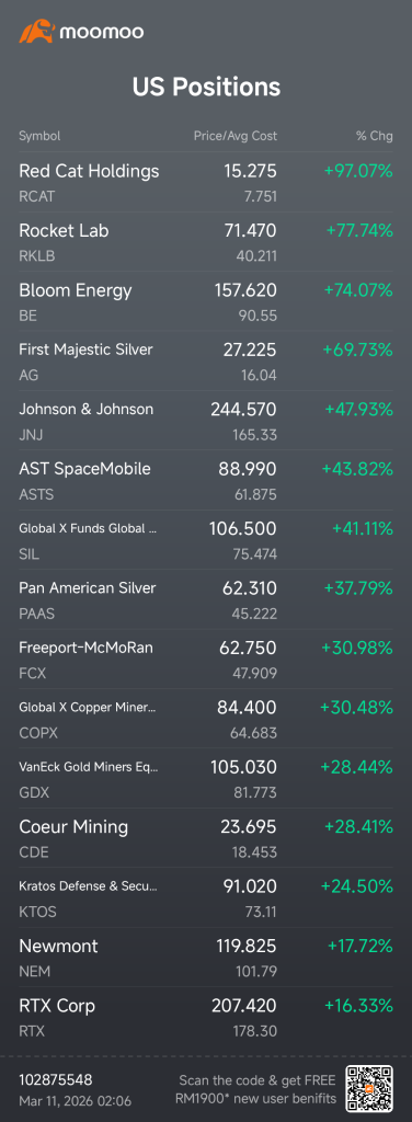 Your portfolio rises when oil fades