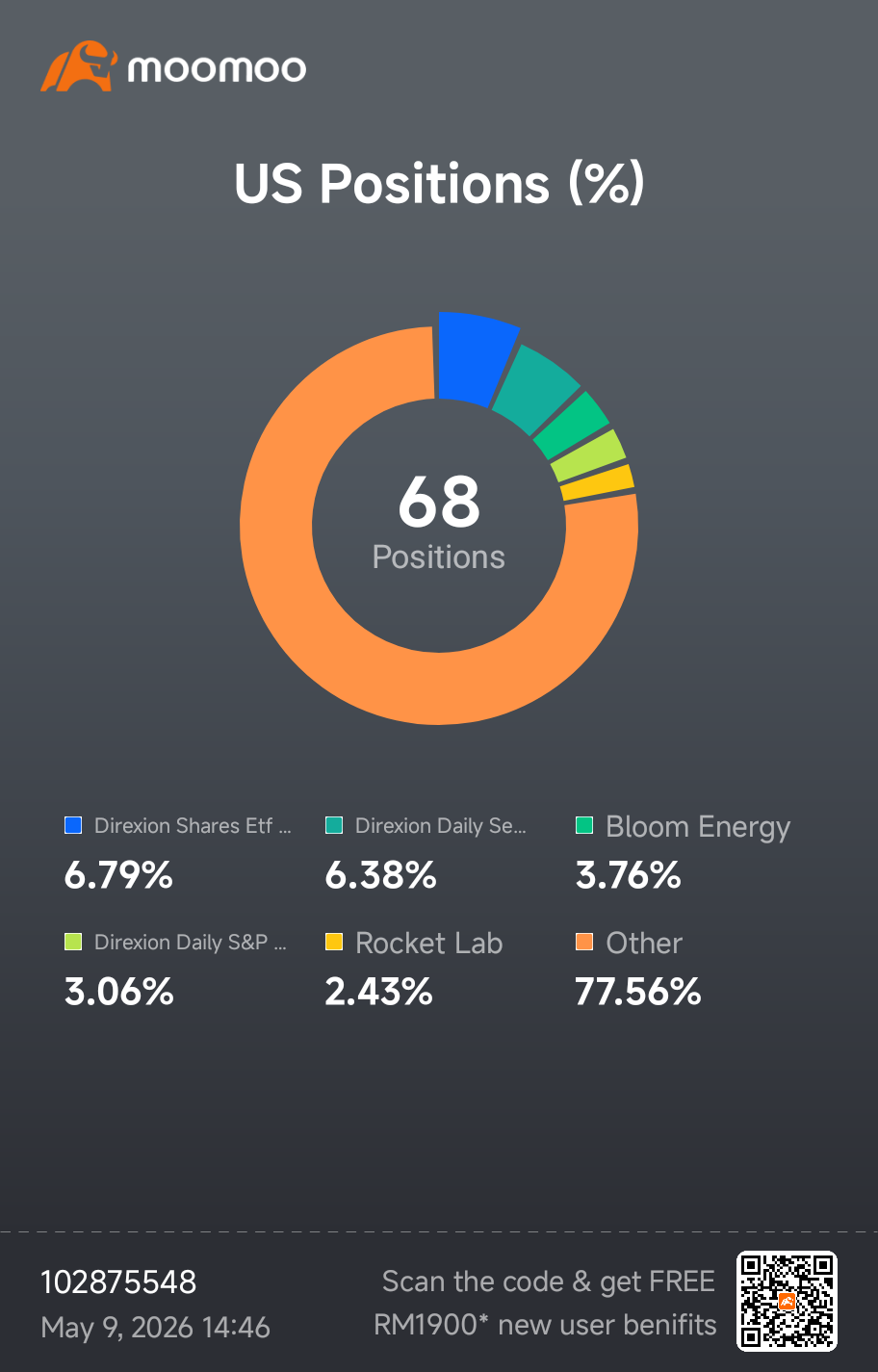 Portfolio as at 8 May 2026 - Return, Positions, Top 20, Bott ...