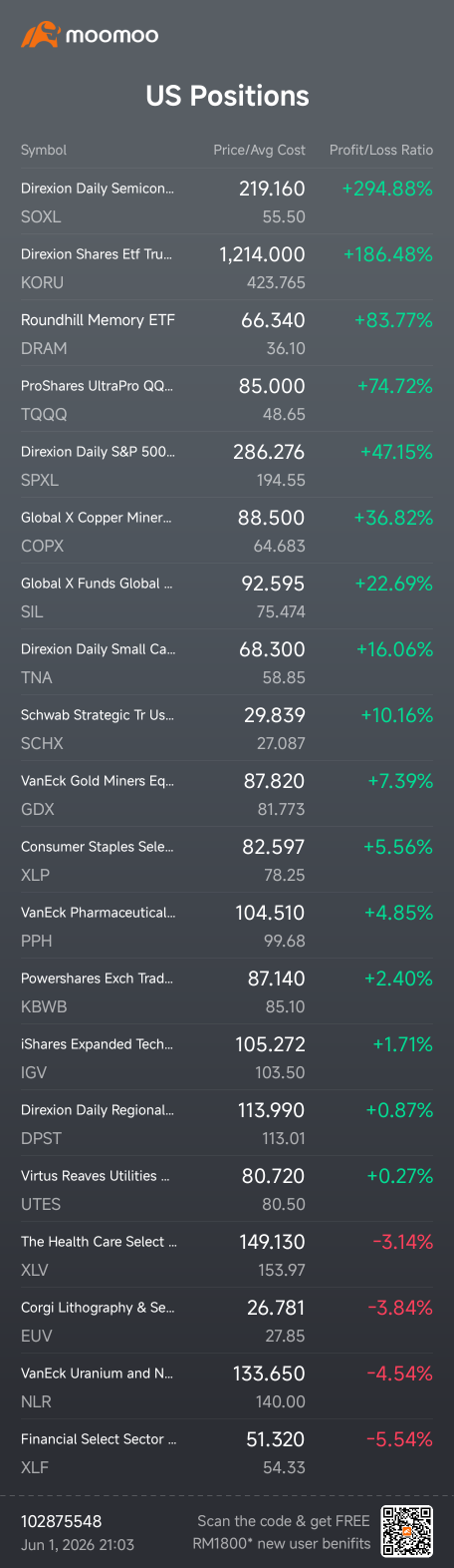 ETF - Sector, Leverage, Market, Theme.