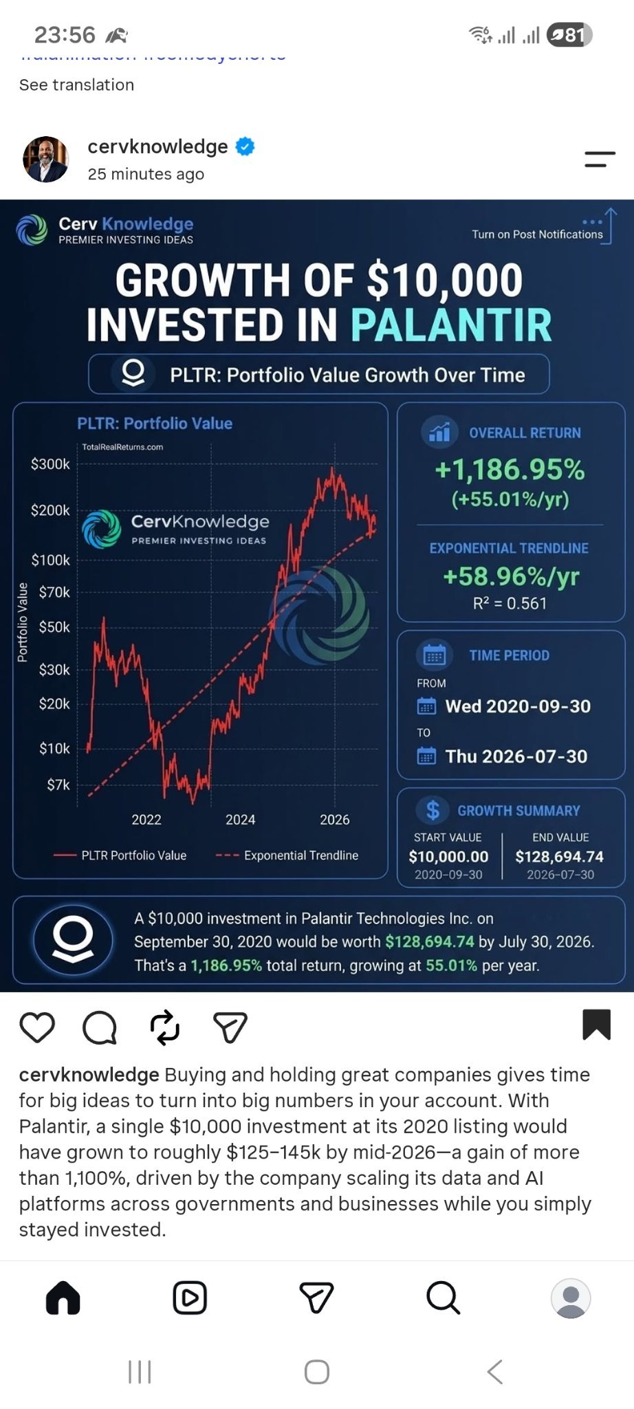 $Palantir (PLTR.US)$