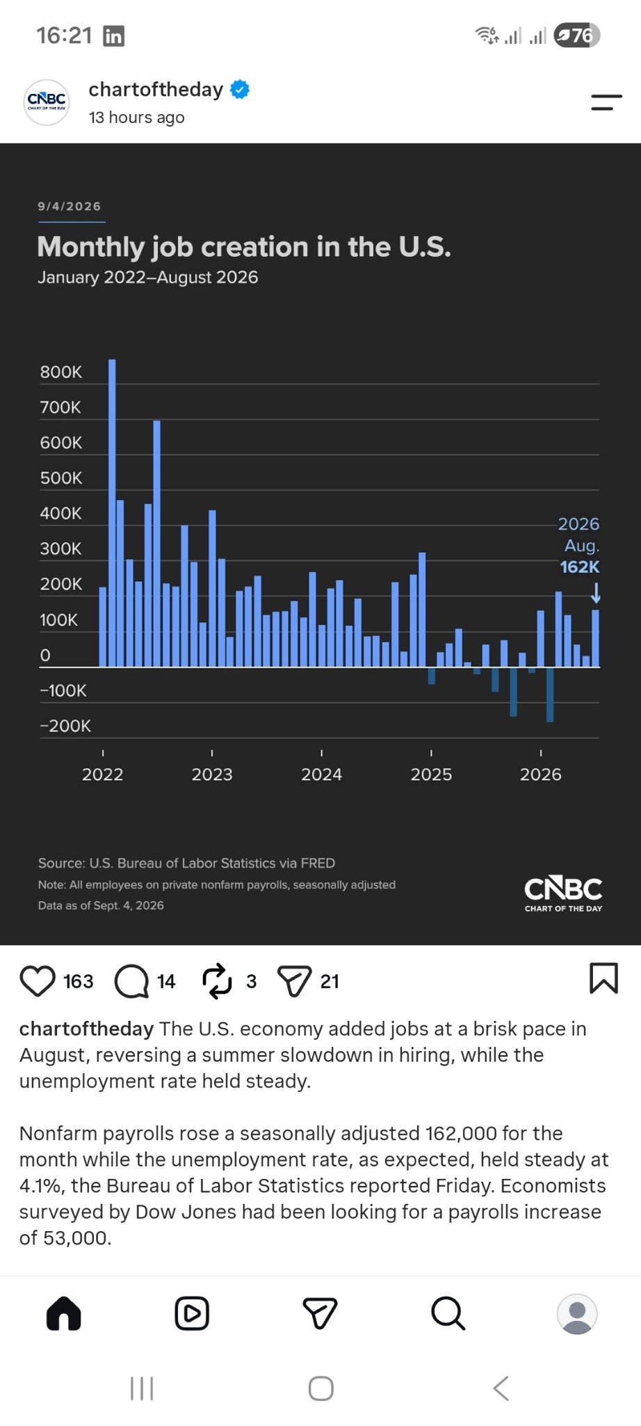 $USA Market ETF$ คงไม่มีอะไรหรอก... ดอกเบี้ยน่าจะ คงที่