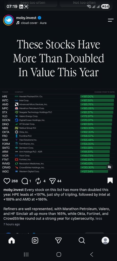 ตลาดหุ้นสหรัฐฯ หรอ? S&P 500 บวกตั้ง 12% เลยนะ?