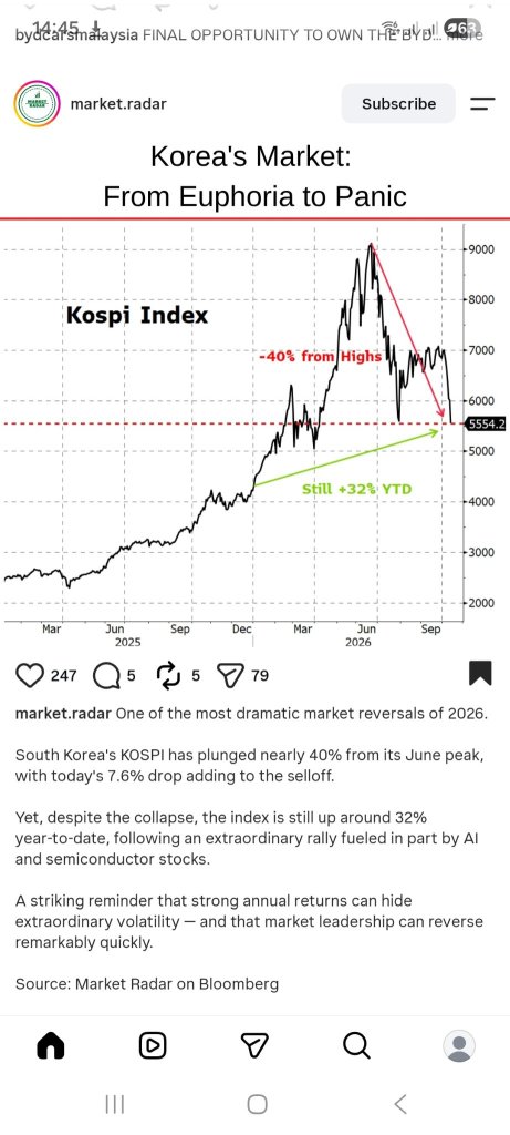韩国综合股价指数（KOSPI）行情