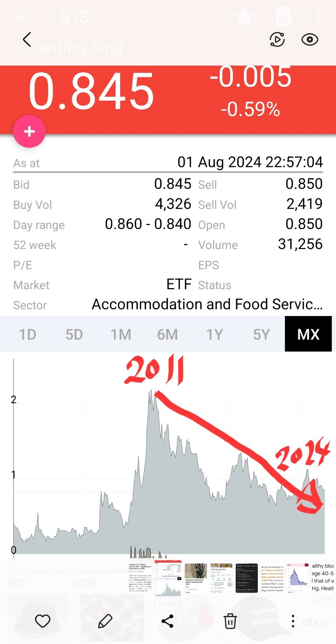 $云顶新加坡 (G13.SG)$ 十多年，从一座山到另一座山，