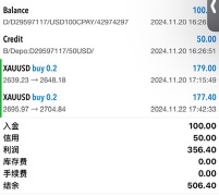 100美金 只要做對的方向很容易賺350美金