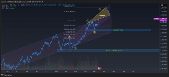 Potential Long Contract Enter After 3k?