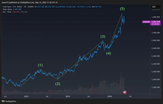 ATH ? 陷阱 ?